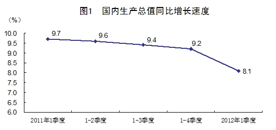 2021江苏一季度gdp总值_22省份一季度GDP 湖北增速第一 7省跑赢全国(3)