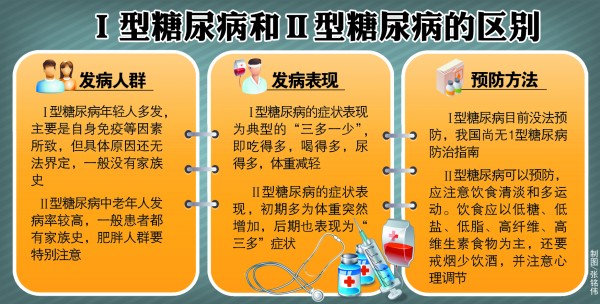 糖尿病能吃海鲜吗_凤尾草治糖尿病吗_实用糖尿病杂志(3)