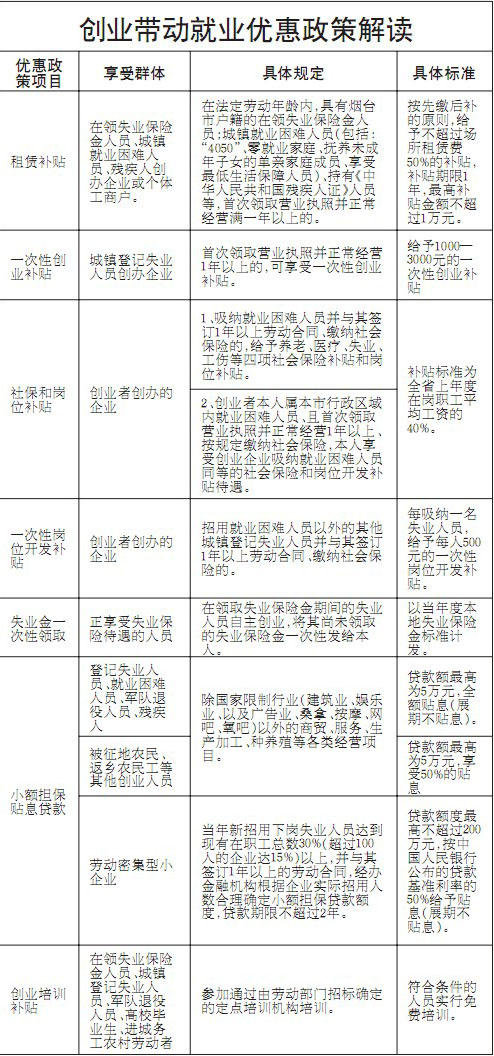 老薛下岗创业开公司 一年补贴领了46万(图) 社