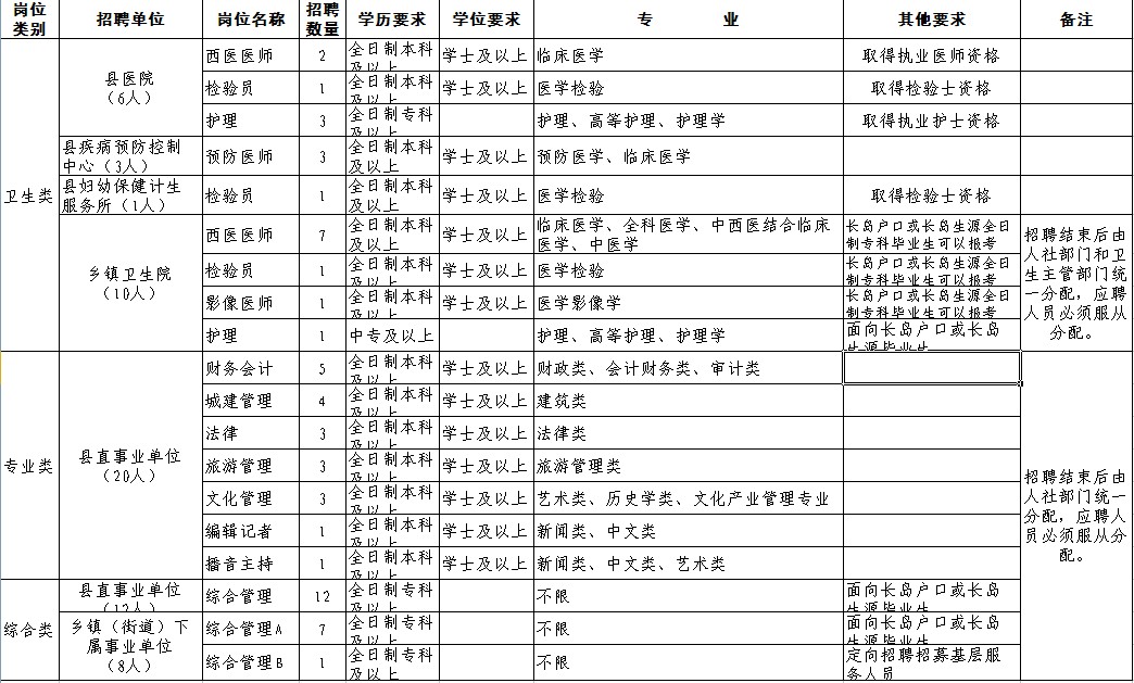 实有人口工作计划_...18年第1季度工作情况通报及下一步工作计划(2)