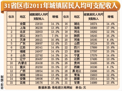 颈椎神经支配分布图_人均可支配收入指数