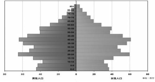 中国人口多的原因_中国人口最多的五大姓,有你的姓吗