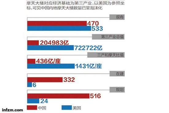 中国经济基础总量_中国地图