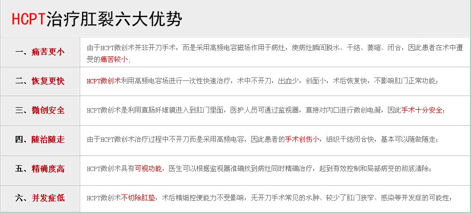 为什么<em>女性</em>更容易得<em>肛裂</em>_肛肠_烟台健康网_胶