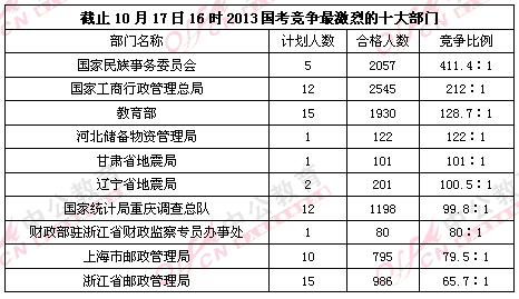 席人口数量_中国人口数量变化图