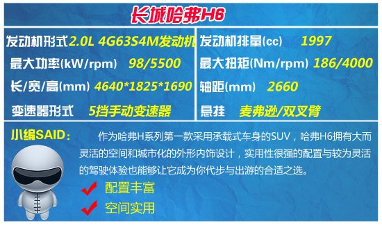 哈弗h6再次夺魁 5月份热销suv车型推荐 高清图片