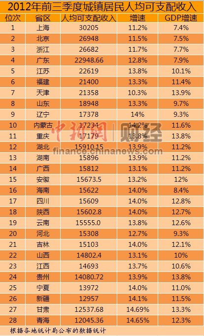 .山东人均收入_山东人均收入变化图(3)