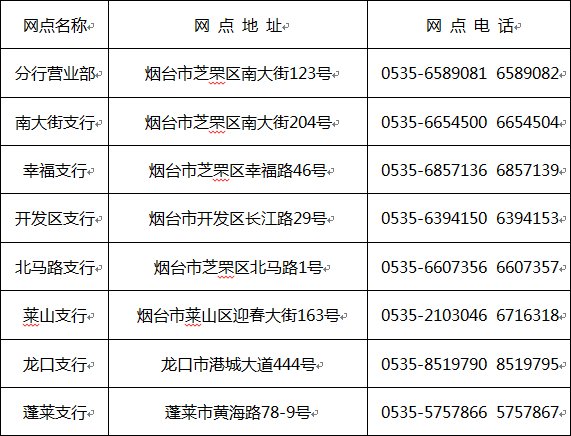 附:华夏银行烟台分行网点地址及电话华夏银行烟台分行2012年12月15日