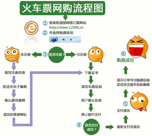 12306网站上,一些热门线路不到五分钟,所有车票即售罄,尤其是卧铺票.