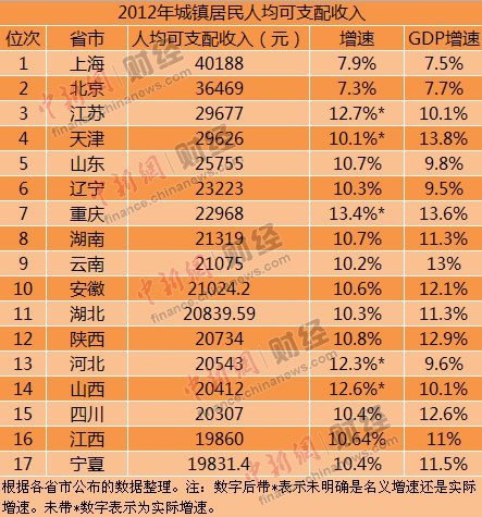 点击图片查看详情 颈椎神经支配分布图_烟台人均可支配收入(3)