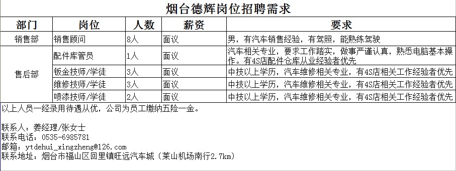 烟台德辉进口大众4S店诚聘员工 车商招聘 汽车