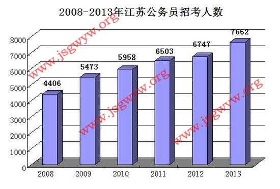 盐城市人口_盐城哪个县市区人口最多(2)