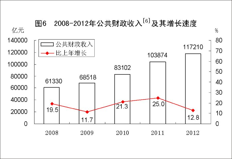 点击图片查看详情 收入证明_我国国民经济收入总量(3)