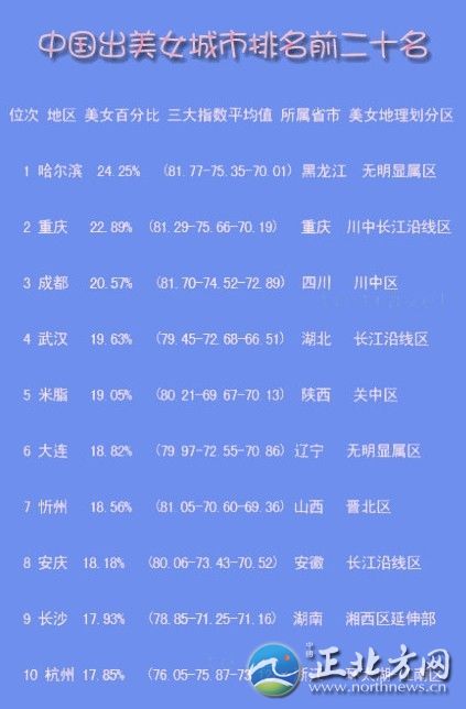 全国女排联赛历届排名_2014-2015全国女排联赛第十轮直播_全国美女排行