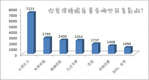 影响人口质量的因素_人口迁移因素的卡通图