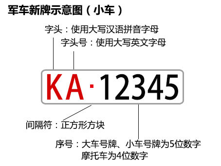 教你看懂军牌2012式新军牌详细解读汽车新闻