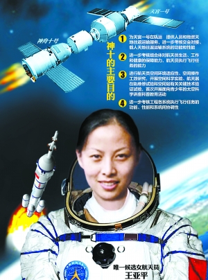 资料:王亚平--神十女航天员