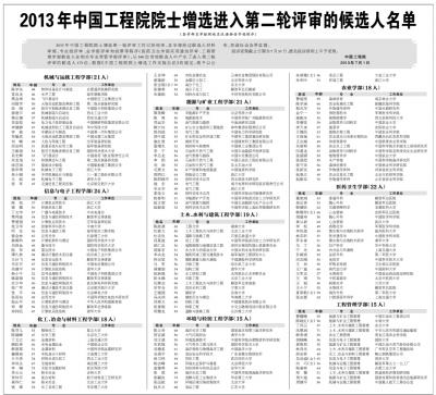 2013中国工程院院士增选第二轮评审候选人名