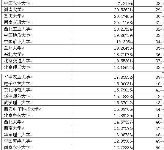 潍坊寿光经济总量排名_潍坊寿光火烧视频截图(3)