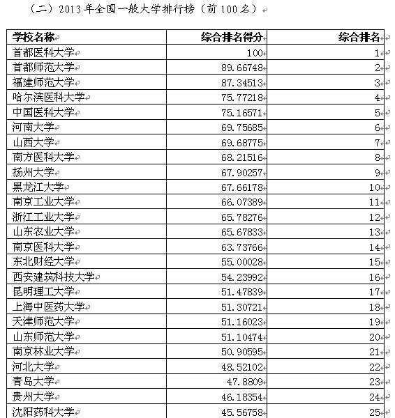 山东财经大学山东排名_山东财经大学(2)