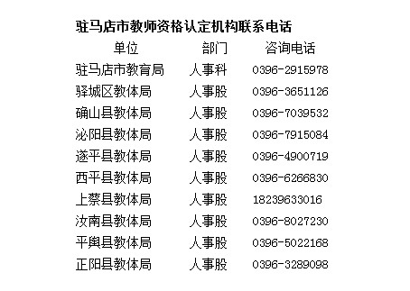 河南驻马店市13年教师资格考试报名:7月5-20日