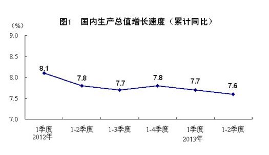 中国二季度gdp总量