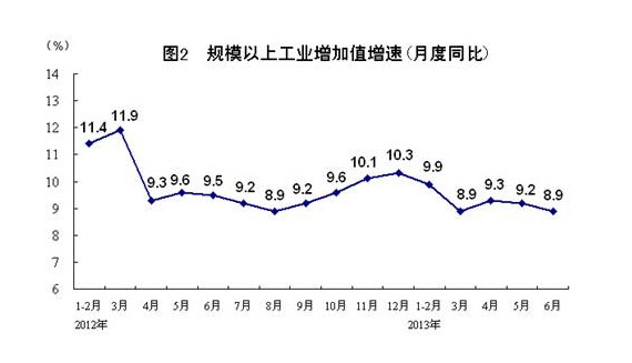 中国二季度gdp总量