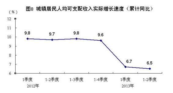 我国2021年2季度和上半年GDP_近几年我国gdp数据图