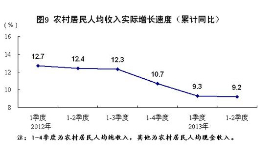 广西上半年二季度gdp(3)