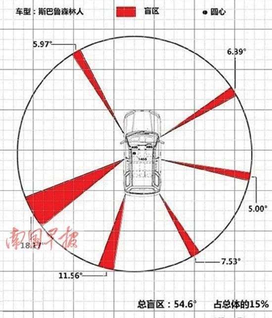 小轿车视觉盲区示意图(以某款车为例.资料图片