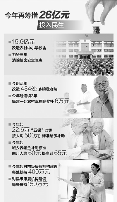 颈椎神经支配分布图_淄博人均可支配收入(3)