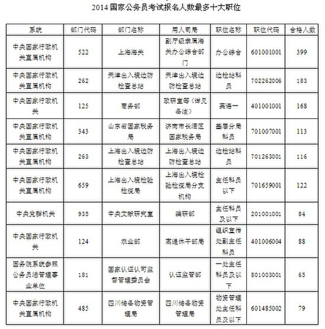 人口翻番期_人口普查图片