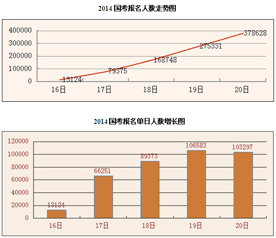 每十万人口高校在校人数实证_十万个冷笑话哪吒(2)