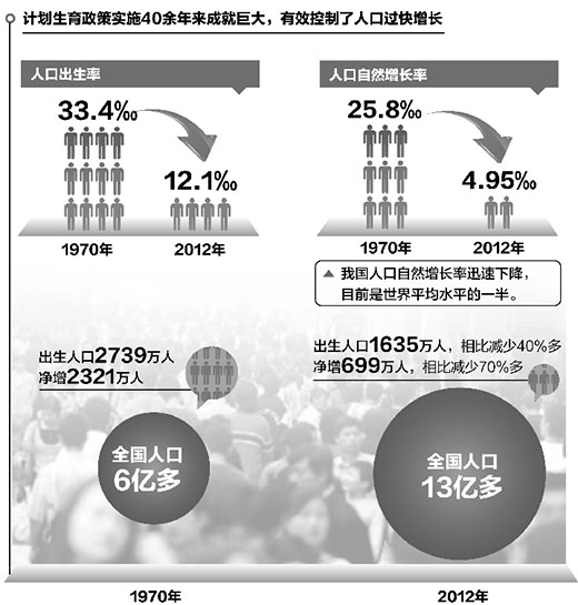 人口与社会发展问题_人口问题突出图片(2)