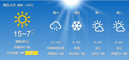 烟台天气预报