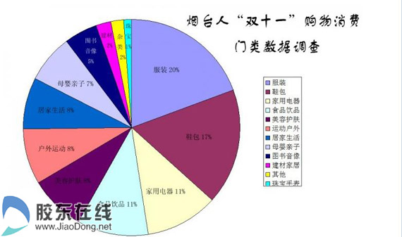 网上购物人口_...少人会在淘宝网购物