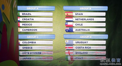 巴西世界杯分组:西荷小组相遇 意英约战乌拉圭