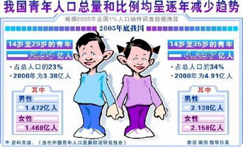 70<em>后男女</em>光棍<em>比例</em>惊人 <em>中国</em>男光棍将达3千万_