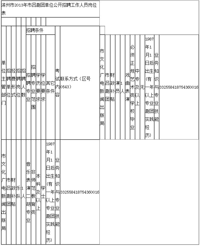 滨州市吕剧团招聘2人 12月19日报名截至 烟台