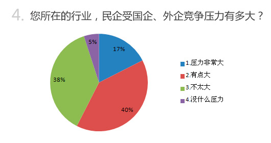 中国国有企业经济总量_中国国有企业徽章(3)