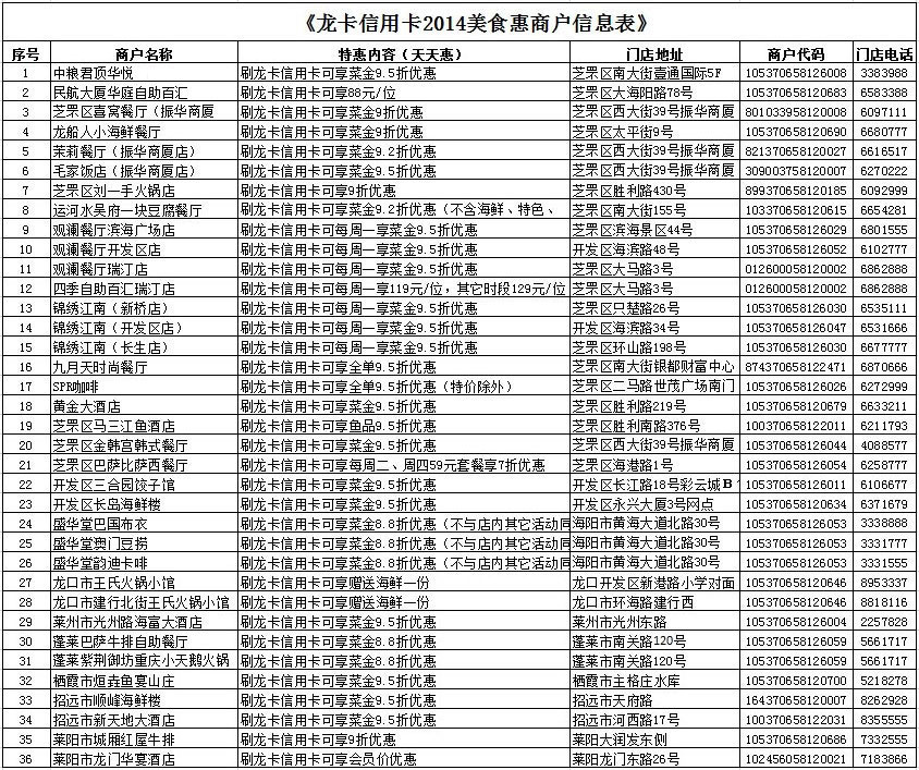 建行龙卡信用卡2014美食惠活动_胶东在线财