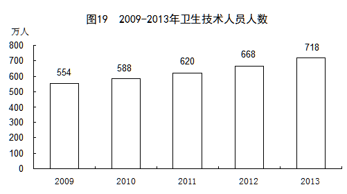 领养人口_人口普查(2)