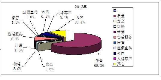 核桃油排行榜_2013年中国核桃油十大品牌排行榜(2)