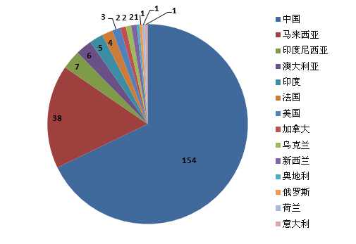 北京人口年龄分布情况_中国人口分布地图