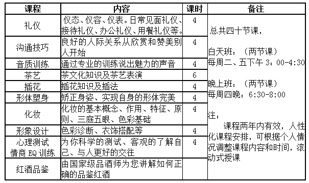 烟台七彩虹<em>艺校</em>魅力<em>女性</em>班__烟台教育网__胶