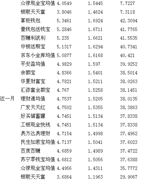 冯提莫收入多少_收入多少可以买730