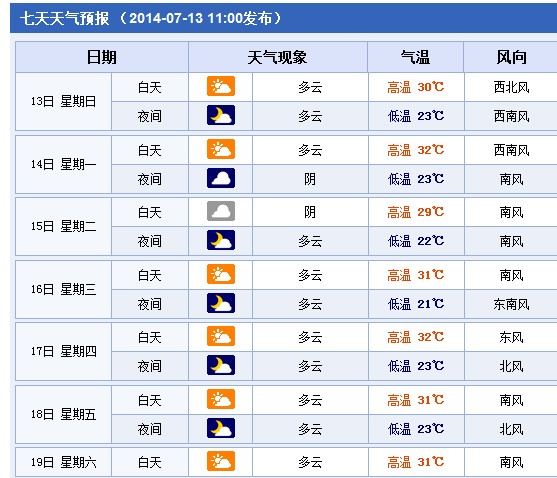 7月13日星期日烟台天气预报