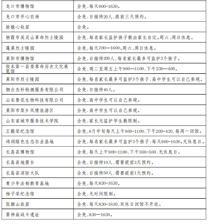 烟台 社会基地群 实践大课堂 活动免费场馆一览