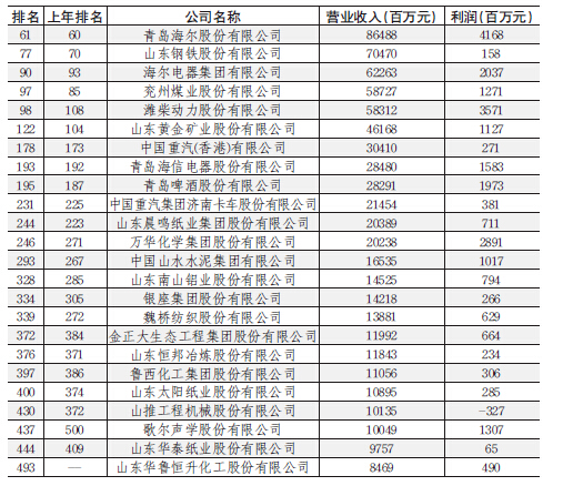 深圳证券公司排名_深圳招商证券公司总部(2)