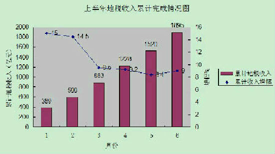 国地税征管体制改革_地税 收入(2)